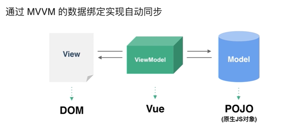 Vue，前端框架一二三（未完，长期施工中）