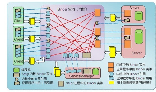 Android10.0 Binder通信原理(二)-Binder入门篇_andorid10 binde-CSDN博客