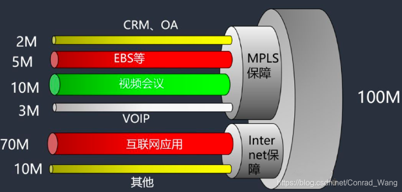 什么是连接速度 watermark,type_ZmFuZ3poZW5naGVpdGk,shadow_10,text_aHR0cHM6Ly9ibG9nLmNzZG4ubmV0L0NvbnJhZF9XYW5n,size_16,color_FFFFFF,t_70