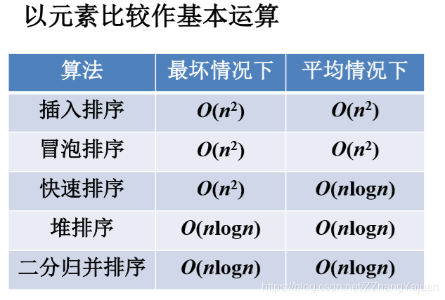 如何算排列五 watermark,type_ZmFuZ3poZW5naGVpdGk,shadow_10,text_aHR0cHM6Ly9ibG9nLmNzZG4ubmV0L1paaGFuZ1lhanVhbg==,size_16,color_FFFFFF,t_70