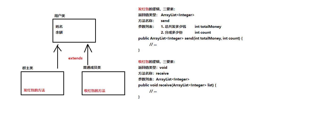 【Java】抽象类与抽象方法，发红包案例