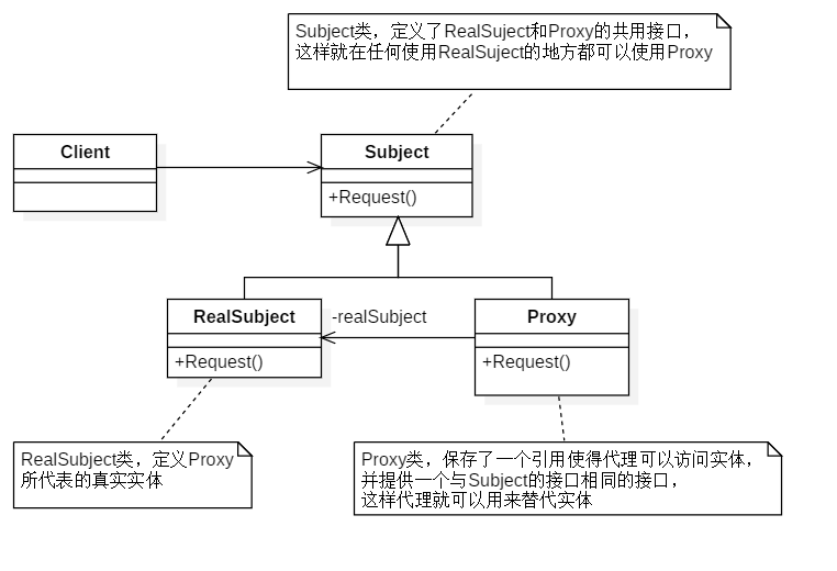 代理是什么模式 watermark,type_ZmFuZ3poZW5naGVpdGk,shadow_10,text_aHR0cHM6Ly9ibG9nLmNzZG4ubmV0L2hwX2NwcA==,size_16,color_FFFFFF,t_70