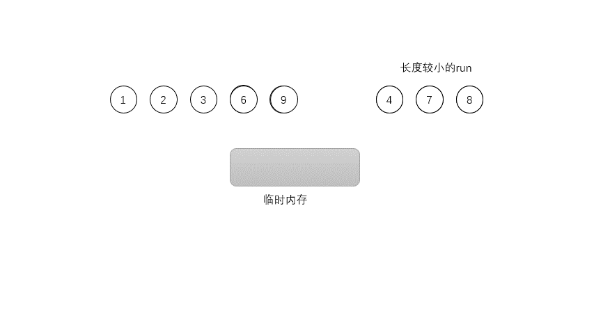 merge memory