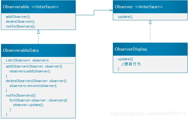 观察者模式