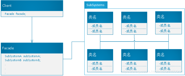 外观模式