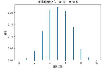 python——numpy——random模块及常见分布模拟_np.random.exponential-CSDN博客