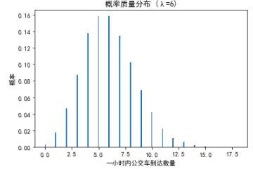 python——numpy——random模块及常见分布模拟_np.random.exponential-CSDN博客