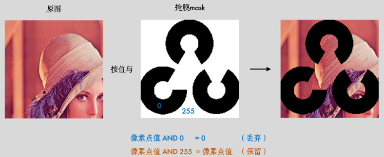 掩膜图解