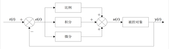 模拟PID的控制系统框图