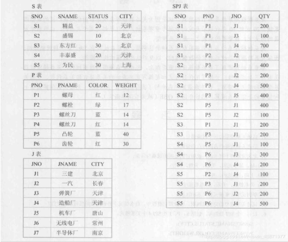 数据库作业10：第三章课后题_有两个关系s(a,b,c,d)和t(c,d,e,f),写出-CSDN博客