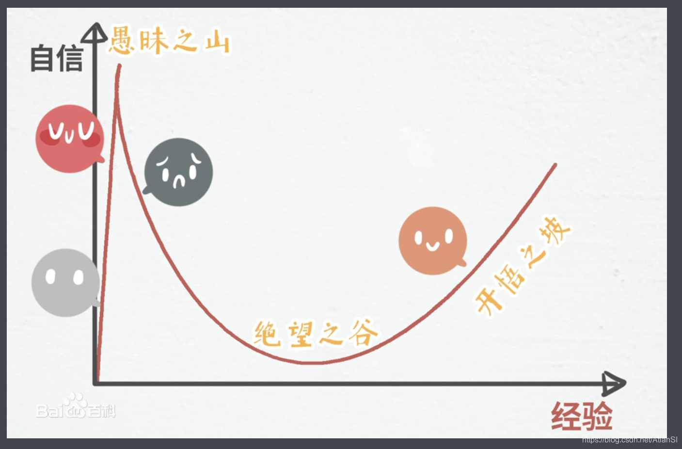 如何快速学习知识的方法 watermark,type_ZmFuZ3poZW5naGVpdGk,shadow_10,text_aHR0cHM6Ly9ibG9nLmNzZG4ubmV0L0F0bGFuU0k=,size_16,color_FFFFFF,t_70