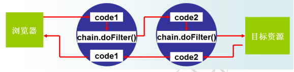 Java过滤器Filter使用详解——Java学习