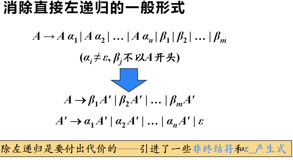 watermark,type_ZmFuZ3poZW5naGVpdGk,shadow_10,text_aHR0cHM6Ly9ibG9nLmNzZG4ubmV0L3dlaXhpbl80MzgzODc4NQ==,size_16,color_FFFFFF,t_70