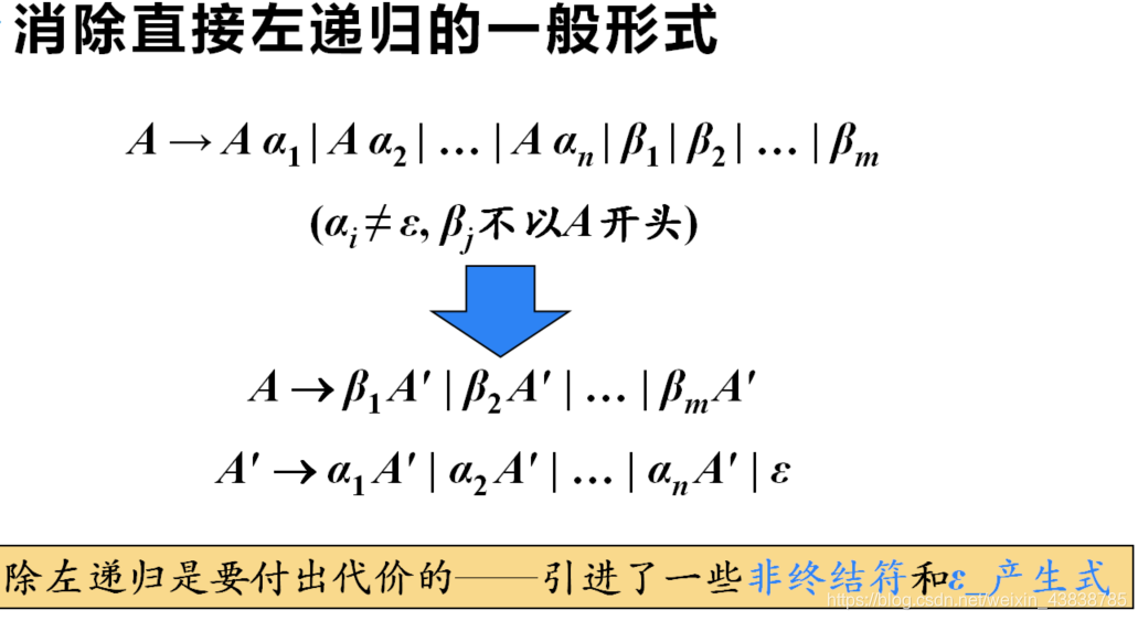 知识快速进脑子 watermark,type_ZmFuZ3poZW5naGVpdGk,shadow_10,text_aHR0cHM6Ly9ibG9nLmNzZG4ubmV0L3dlaXhpbl80MzgzODc4NQ==,size_16,color_FFFFFF,t_70