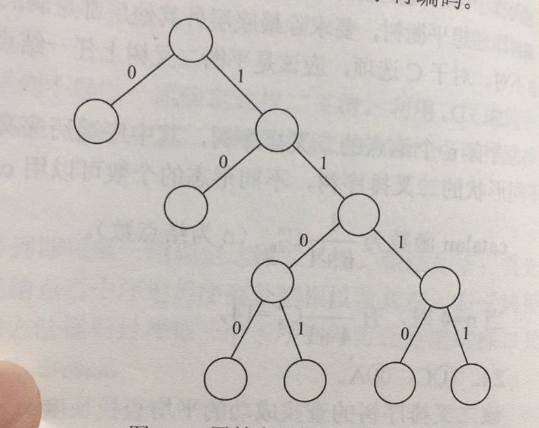 多叉哈夫曼树图片