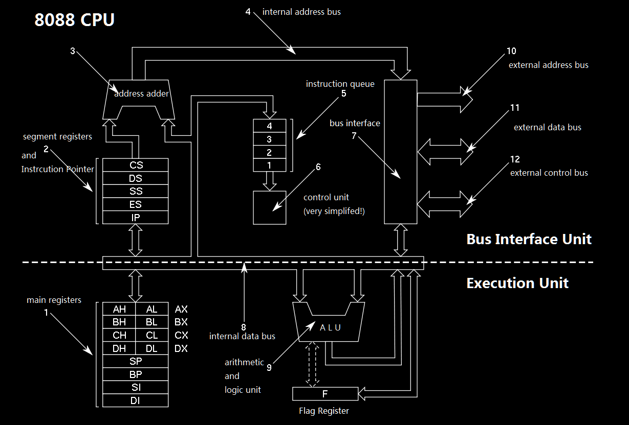 8086内部结构图片