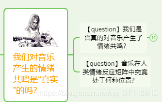 什么是音乐的情感及情绪 watermark,type_ZmFuZ3poZW5naGVpdGk,shadow_10,text_aHR0cHM6Ly9ibG9nLmNzZG4ubmV0L3FxXzM3MTQ4OTQw,size_16,color_FFFFFF,t_70