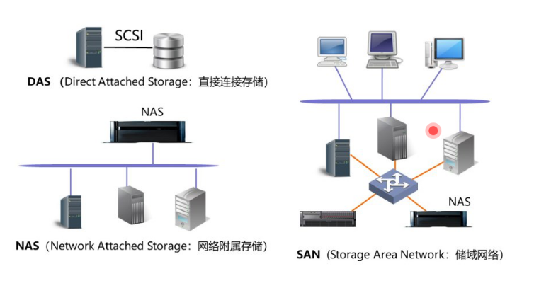 数据安全之数据可用性保障_数据可用性保障技术手段包括-CSDN博客