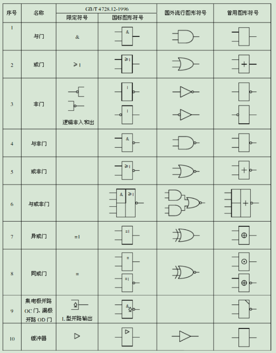 仪表逻辑图符号大全图片