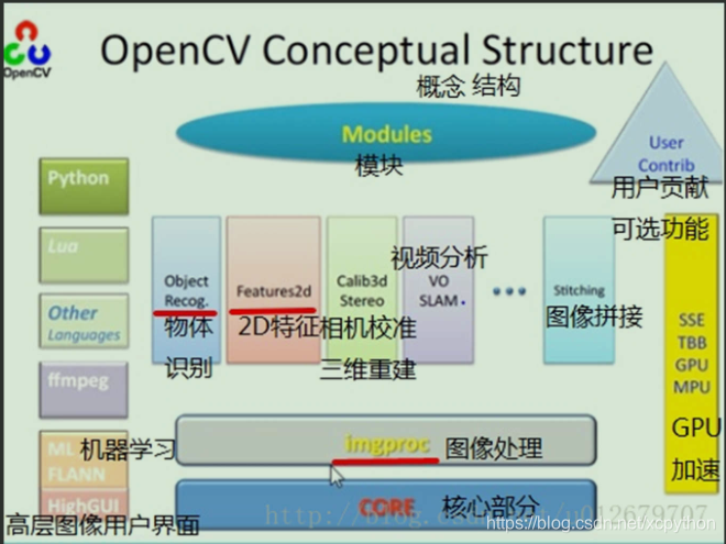 opencvmodule