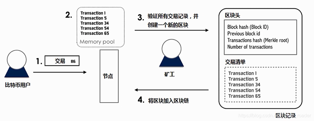 比特币闪电网络如何使用_808比特币创始人颜万卫 炮制比特币风险大_比特币网络