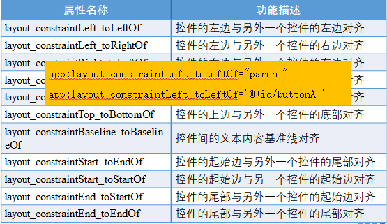 ConstraintLayout约束布局