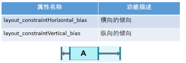 ConstraintLayout约束布局