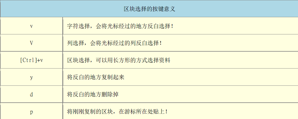 Linux学习笔记精华总结 选自鸟哥的linux私房菜 Until U的博客 程序员宅基地 程序员宅基地