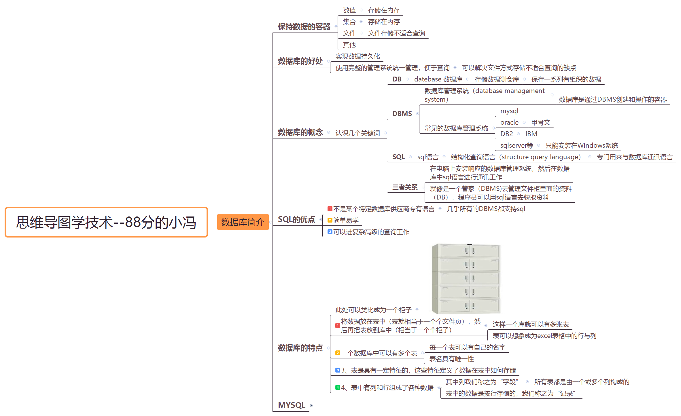 watermark,type_ZmFuZ3poZW5naGVpdGk,shadow_10,text_aHR0cHM6Ly9ibG9nLmNzZG4ubmV0L3dlaXhpbl80NTUwNTk5Nw==,size_16,color_FFFFFF,t_70