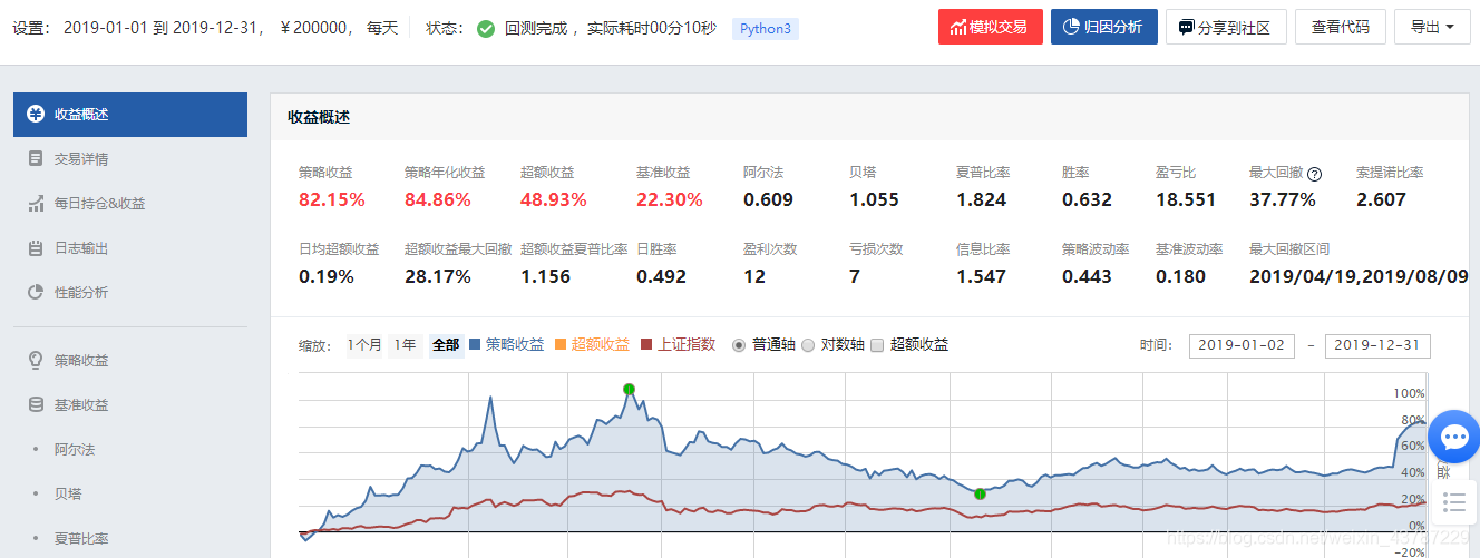 量化交易入门阶段——巴菲特喜欢的ROE还真是好东西