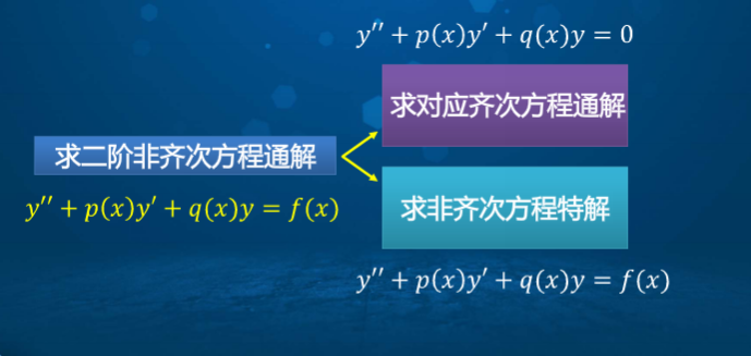高等数学学习笔记——第五十一讲——高阶线性微分方程_高阶线性微分方程笔记-CSDN博客