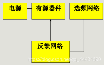 反馈是什么原理 watermark,type_ZmFuZ3poZW5naGVpdGk,shadow_10,text_aHR0cHM6Ly9ibG9nLmNzZG4ubmV0L3FxXzQ0NDMxNjkw,size_16,color_FFFFFF,t_70