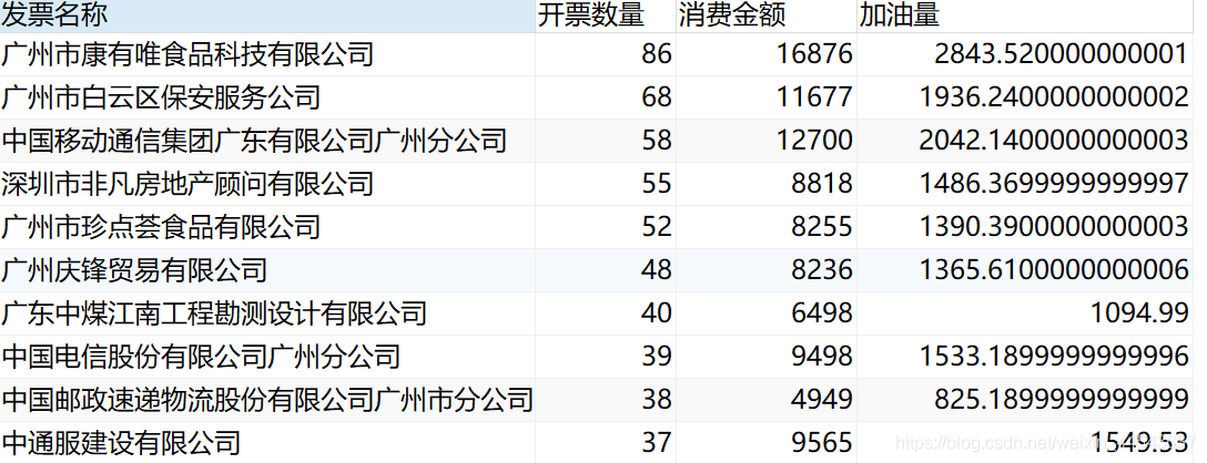 SQL Sql Dajiiiiii CSDN