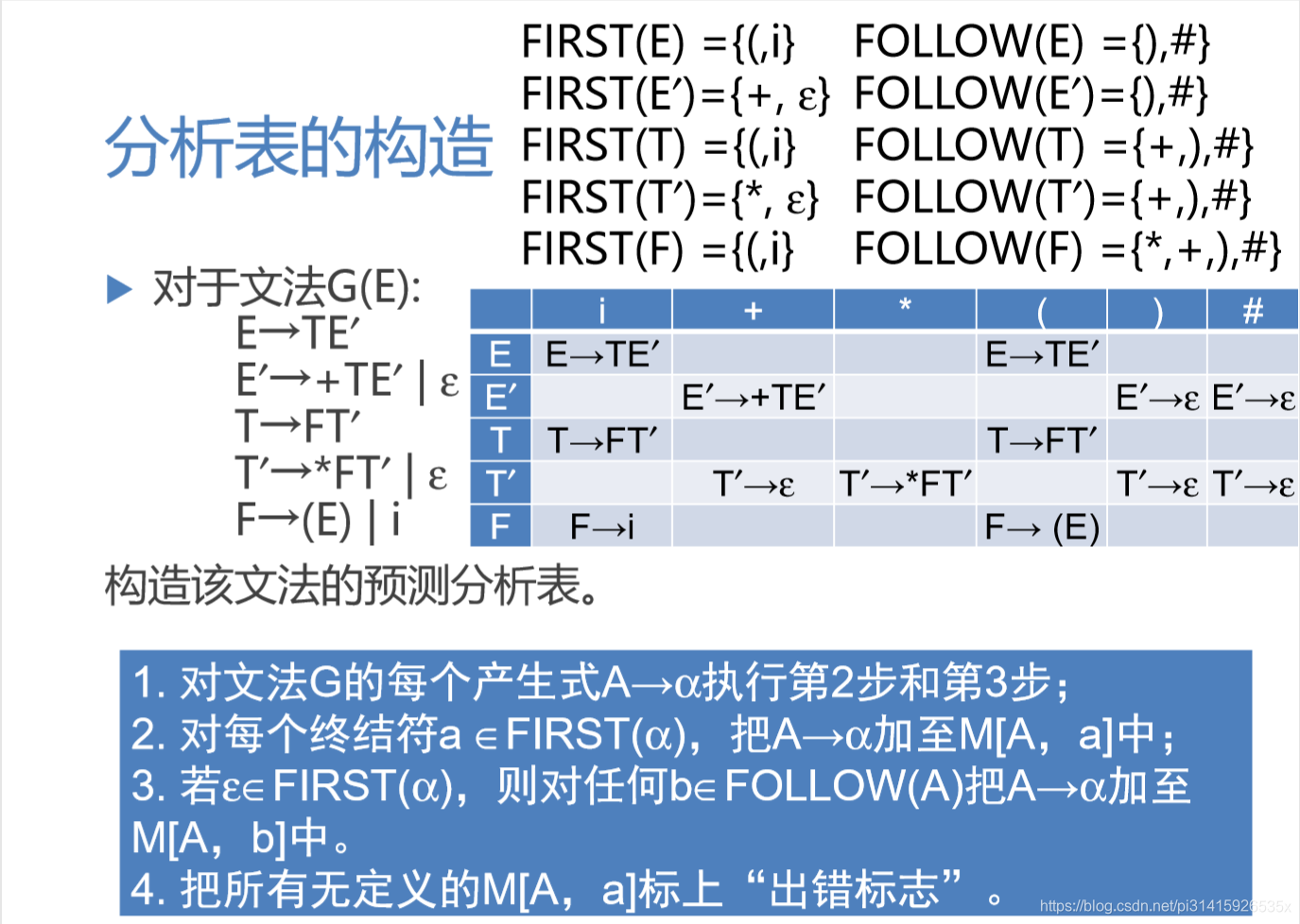 一个例子