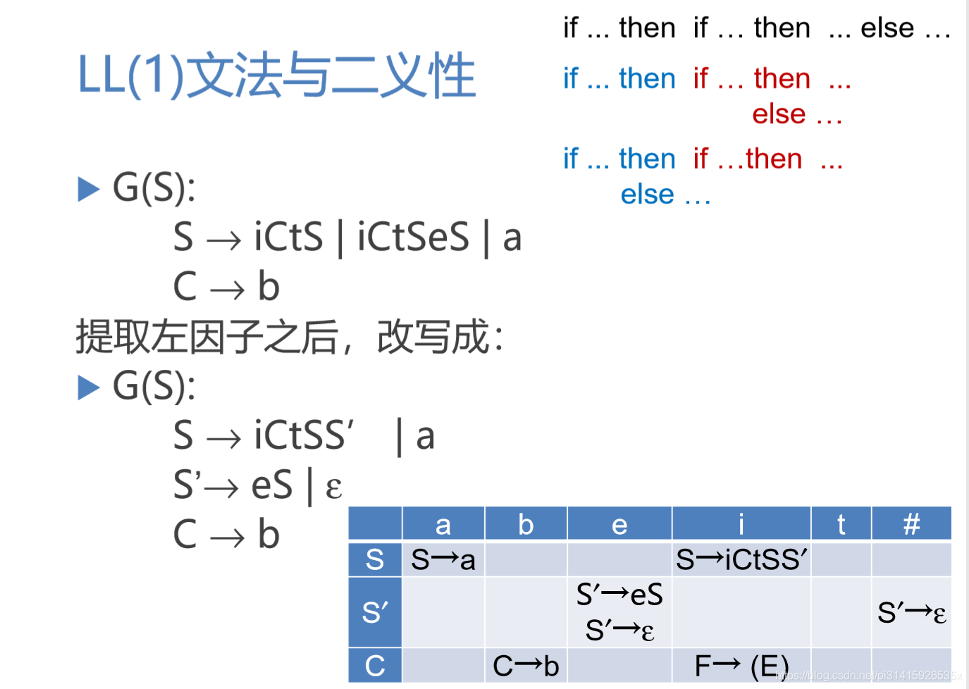 二义性