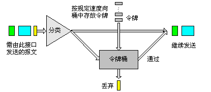 使用开源交换机（Open vSwitch）软件