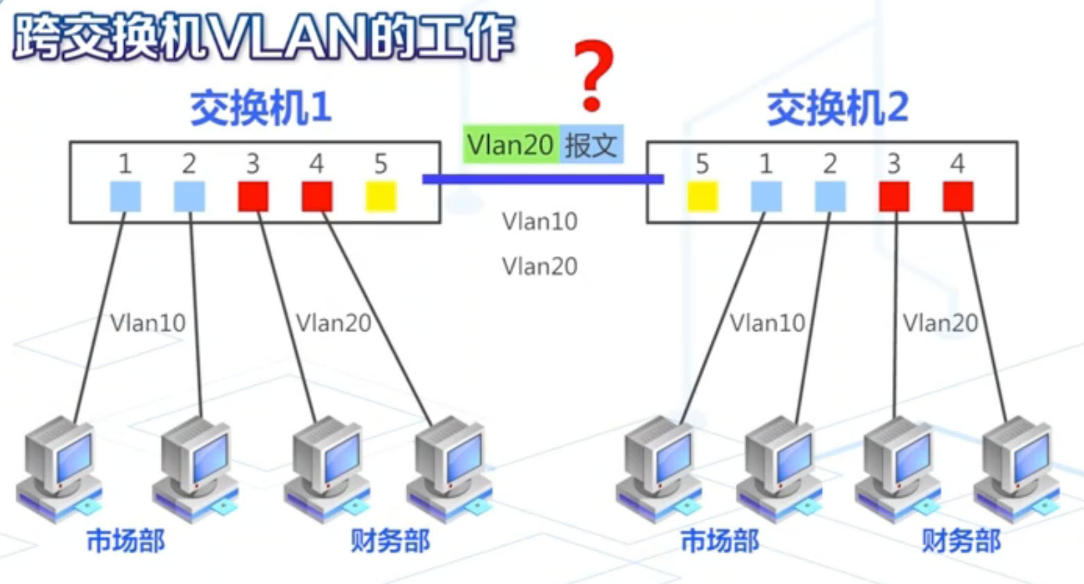 多功能无线宽带是什么原理_宽带是什么样子图片(3)