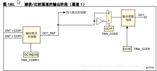如何使用代码控制电机 watermark,type_ZmFuZ3poZW5naGVpdGk,shadow_10,text_aHR0cHM6Ly9ibG9nLmNzZG4ubmV0L0Vtb2Vyb3JfWmhhbmc=,size_16,color_FFFFFF,t_70