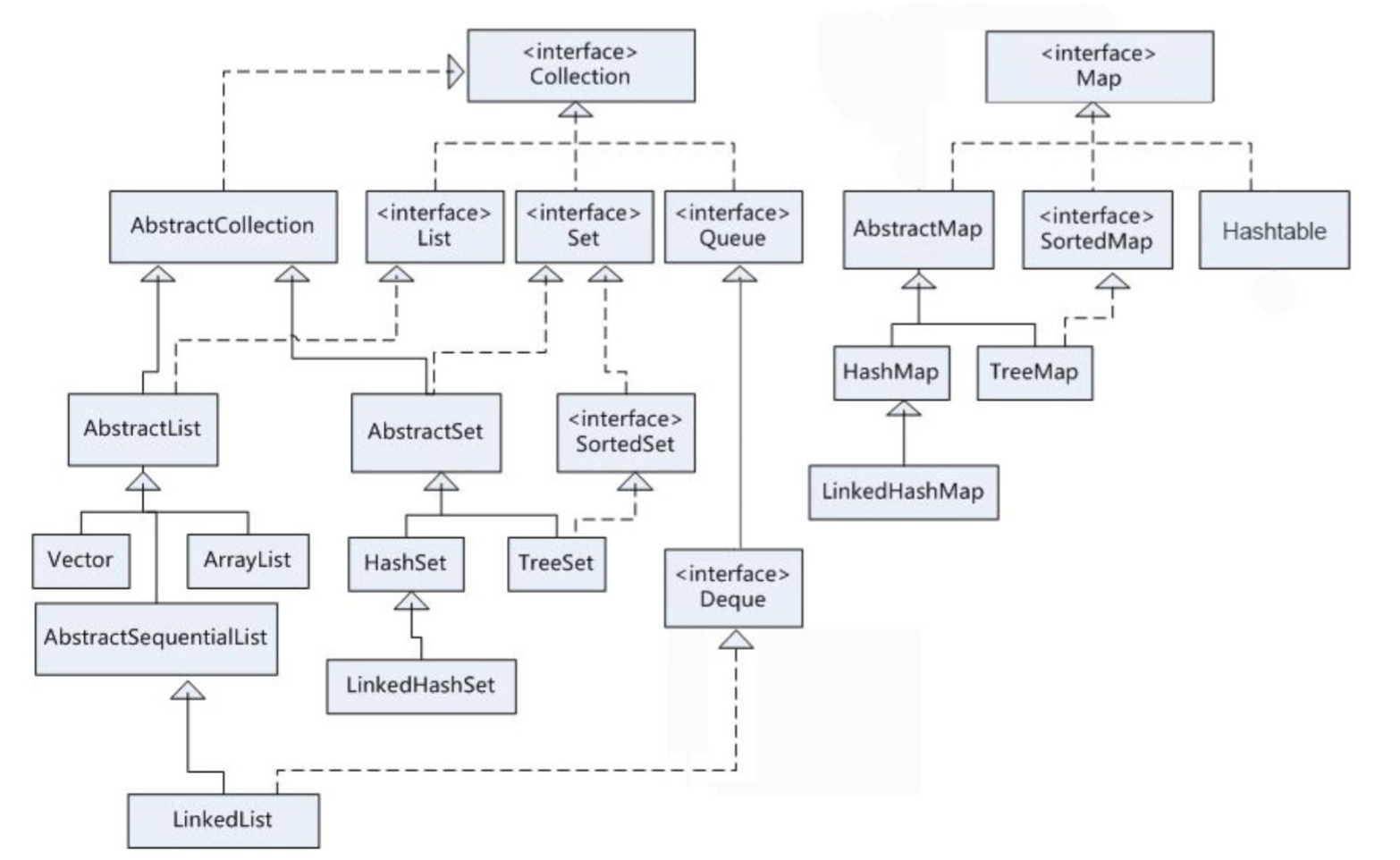 Методы collection. Коллекции Map java. Коллекции concurrent java. Java collections Framework. Java collections потокобезопасность.