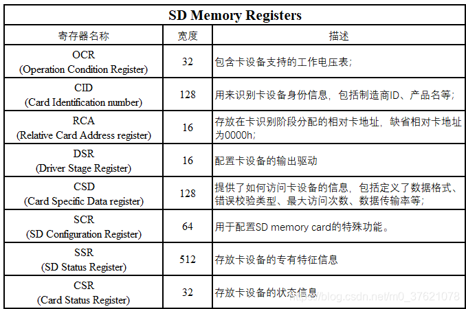 SDIO寄存器功能简介