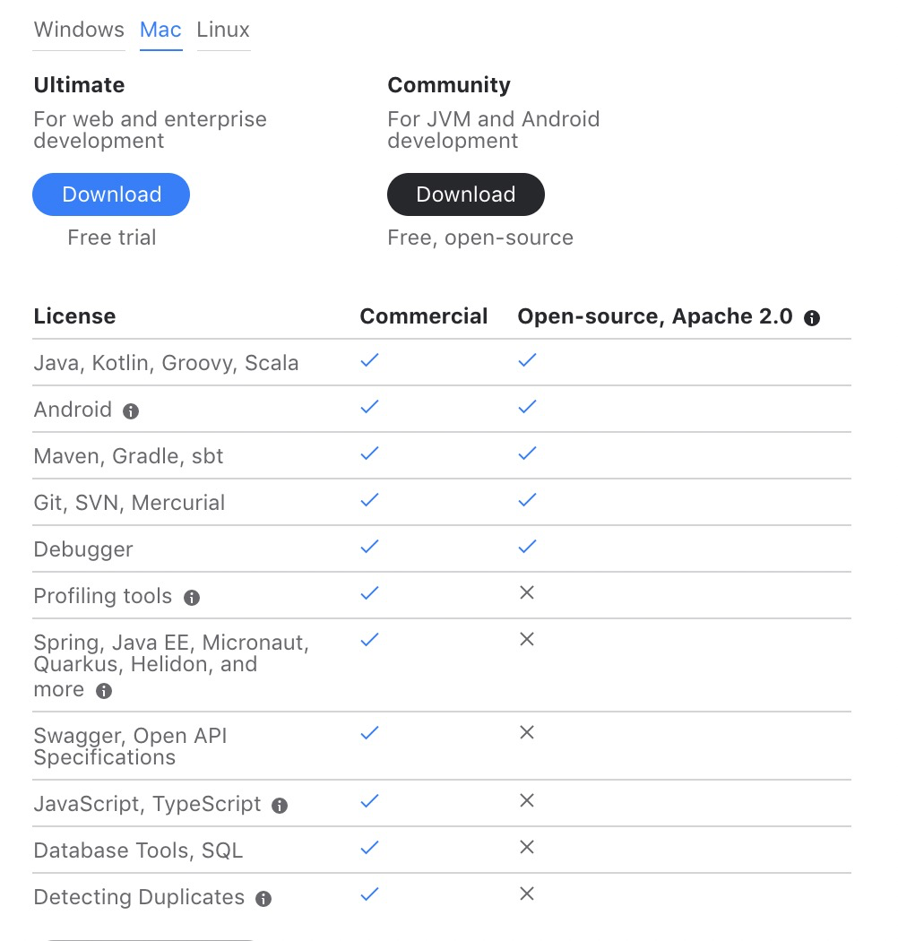 官方给出的community与ultimate版本的区别