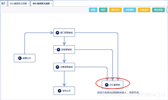 节点是如何定义的 watermark,type_ZmFuZ3poZW5naGVpdGk,shadow_10,text_aHR0cHM6Ly9ibG9nLmNzZG4ubmV0L2NjZmxvd19MUQ==,size_16,color_FFFFFF,t_70