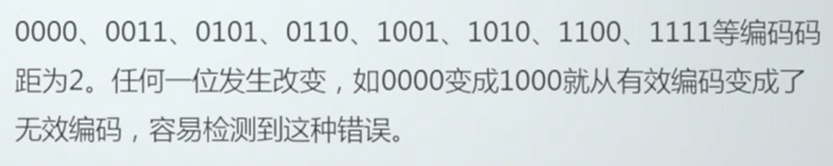 虽然0000与1111有四位不同，但是码距的概念是不同进制位数的最小值，所以0000与0011有两位不同，所以码距是2