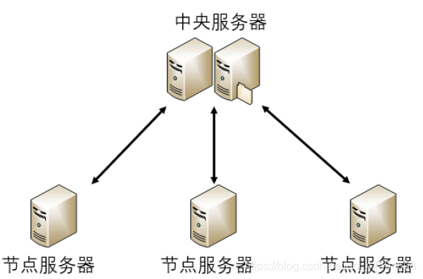 [Image dump the chain fails, the source station may have security chain mechanism, it is recommended to save the picture down uploaded directly (img-LUWDedX8-1585533740321) (../../ markdownPicture / assets / image-20200330093810633.png)]