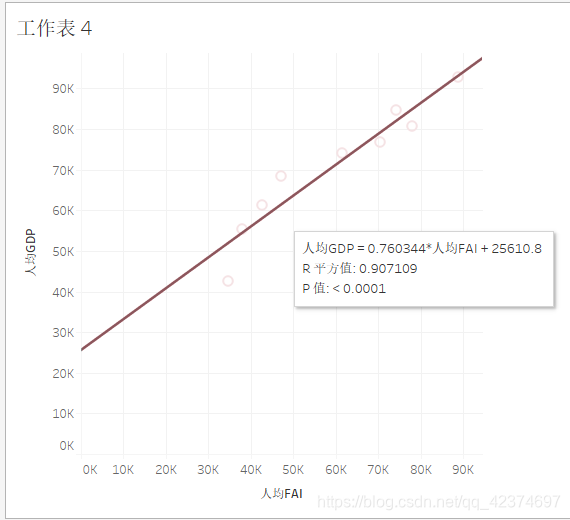 加粗样式