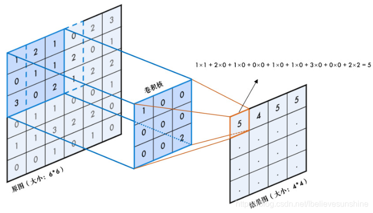 图解卷积过程