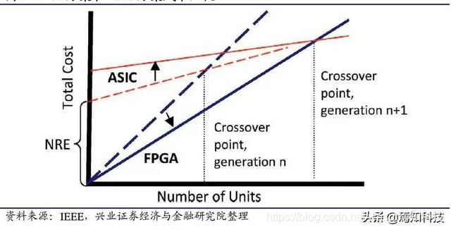 一文最全科普FPGA技术知识