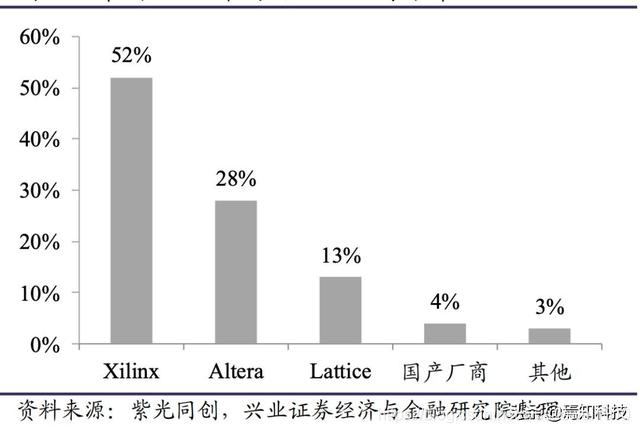 一文最全科普FPGA技术知识