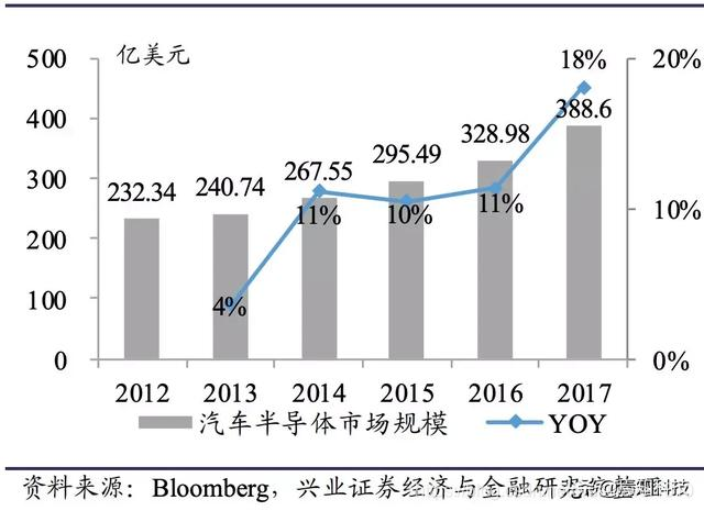 一文最全科普FPGA技术知识