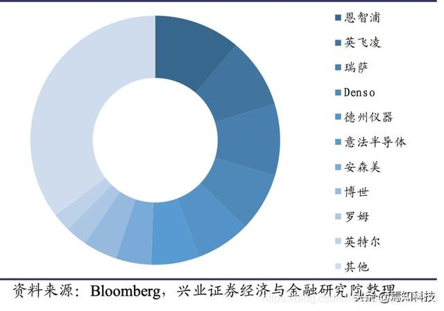 一文最全科普FPGA技术知识